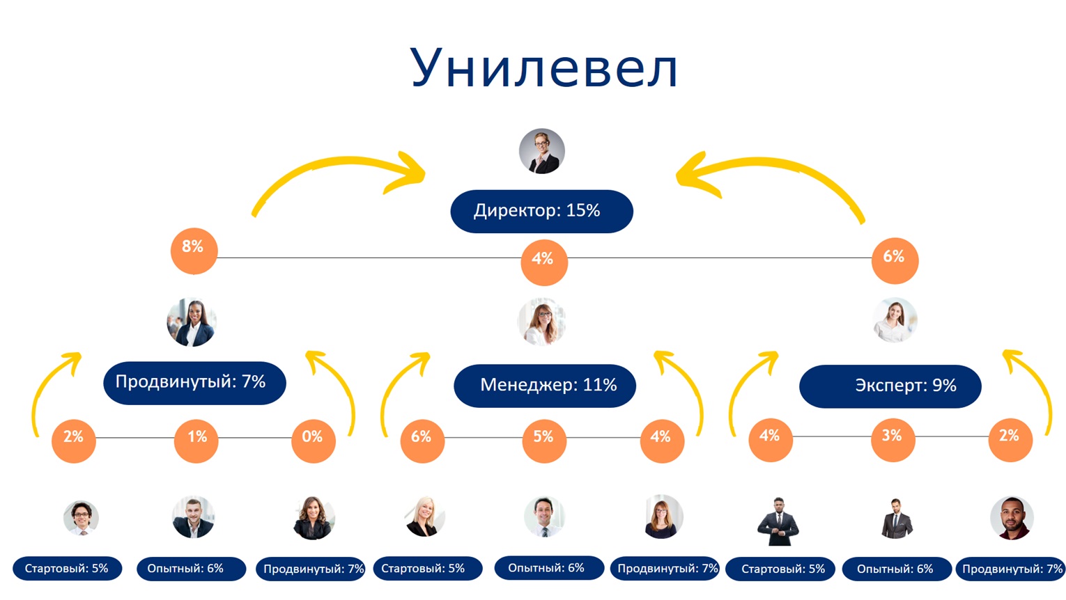 что такое млм в манге фото 52