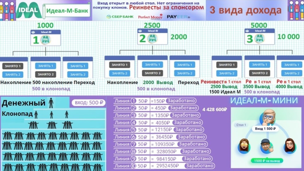 Проект идеал м