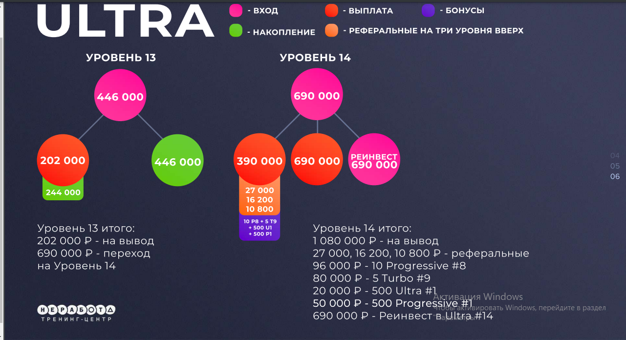 Ultra marketing. Маркетинг ультра неработа. Приложение Ultra для картинок.