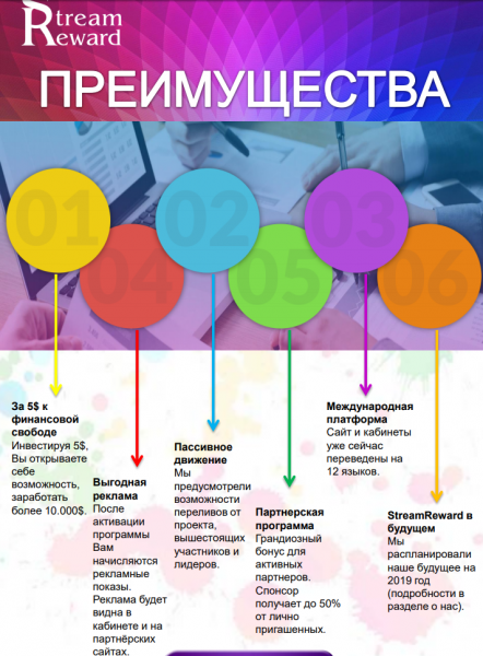 Матричные проекты для заработка что это