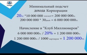 Минимальный расчет дохода корпорации
