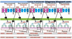 http://blagoww.blogspot.com