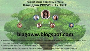 http://blagoww.blogspot.com